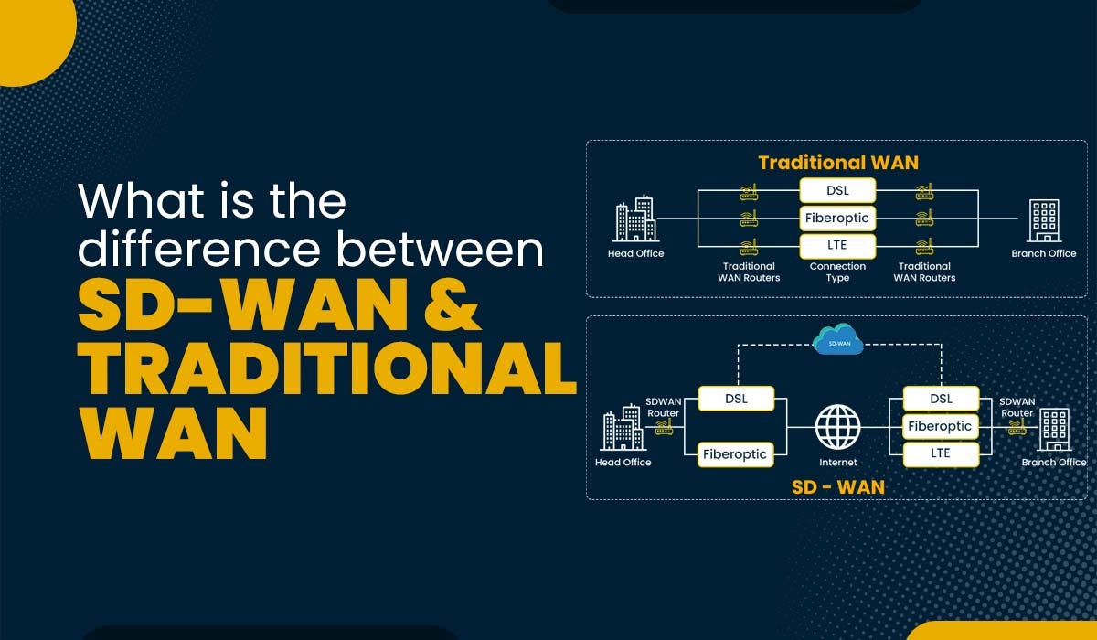 Difference between SD-WAN and Traditional WAN