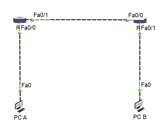 How to Configure a Cisco Router in 10 Steps? 2 topology