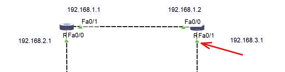 How to Configure a Cisco Router in 10 Steps? 6 assigning the IP Addresses