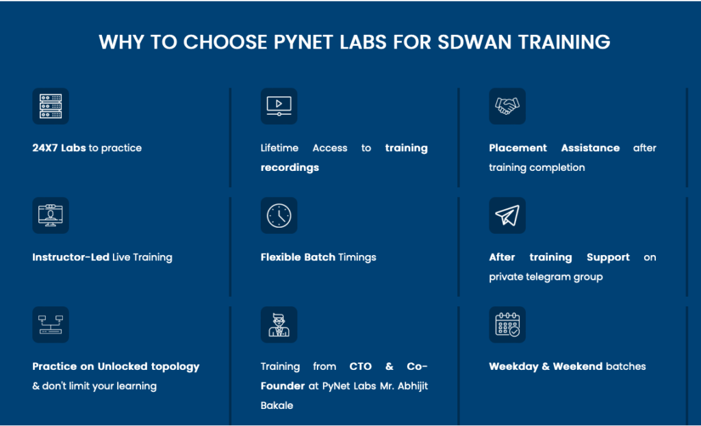 SD-WAN Technology - Is it a Passing Trend or a Long-Term Technology? 2 sd-wan technology