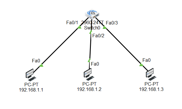 What is ARP in Computer Networks and Its Types? 2 what is ARP