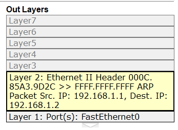 What is ARP in Computer Networks and Its Types? 4 what is ARP