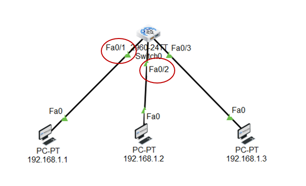 What is ARP in Computer Networks and Its Types? 8 what is arp