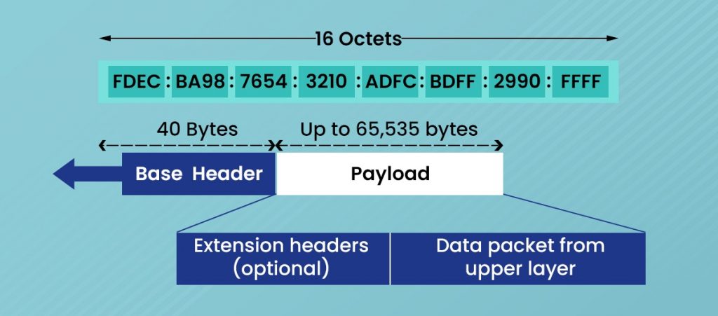 what is ipv6