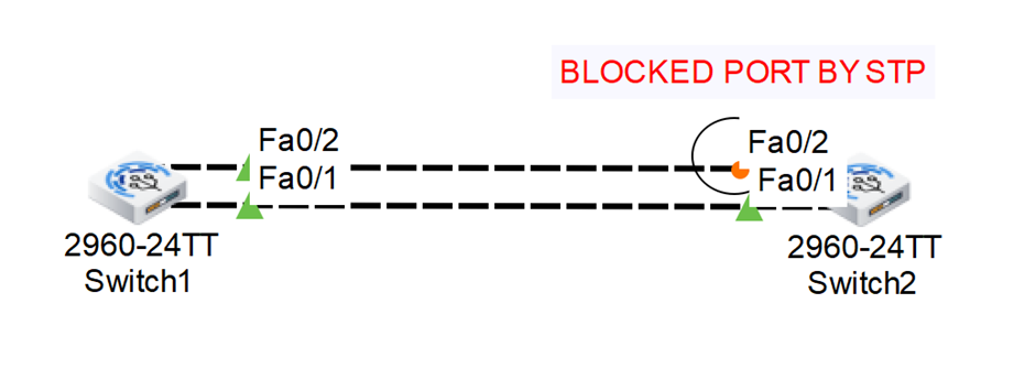 What is Spanning Tree Protocol (STP) and How it works? 4 spanning tree protocol