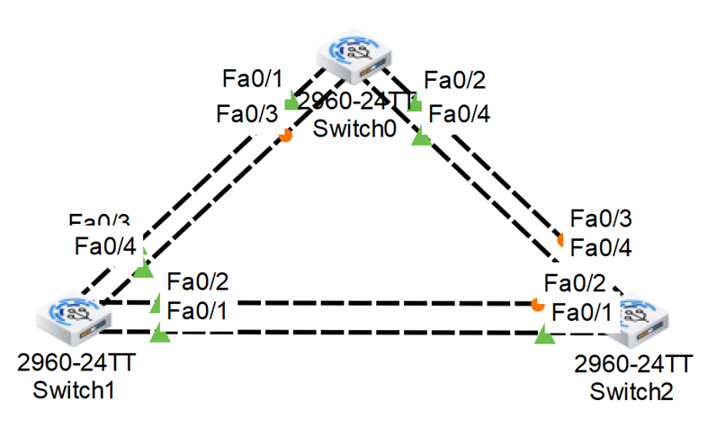 What is Spanning Tree Protocol (STP) and How it works? 5 spanning tree protocol