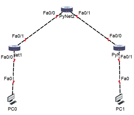 RIP Protocol || Routing Information Protocol in Networking 3 image 12