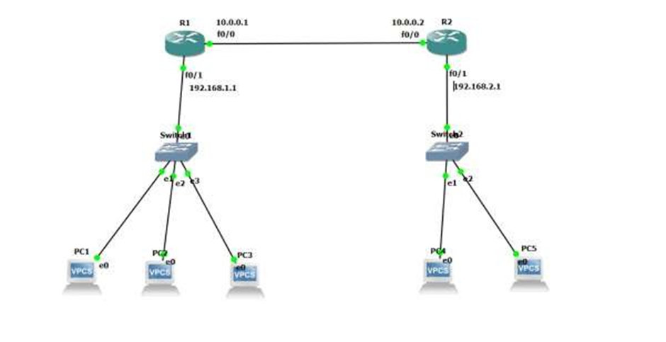 What is DHCP DORA Process and How It Works? 3 DHCP