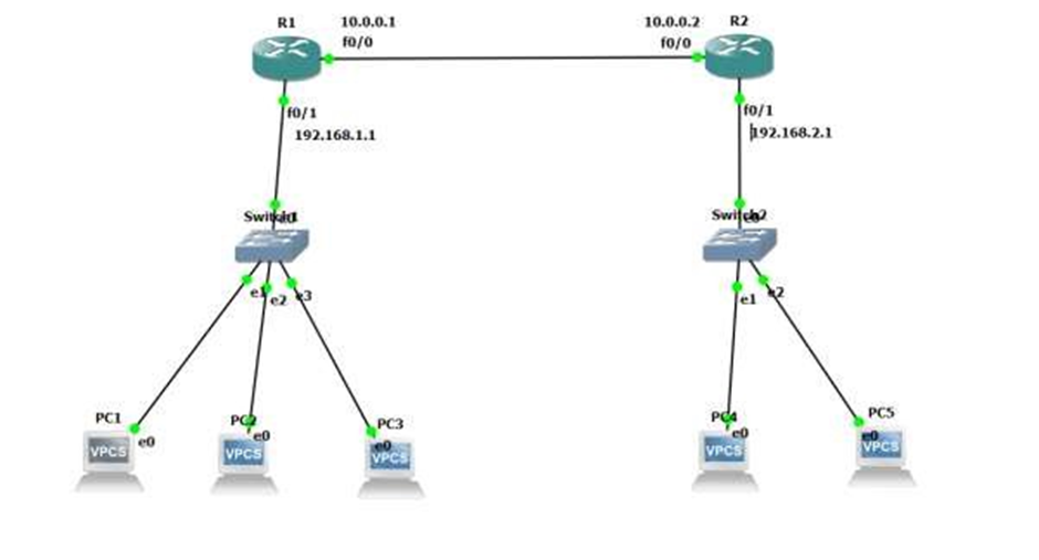 What is DHCP DORA Process and How It Works? 8 image 7