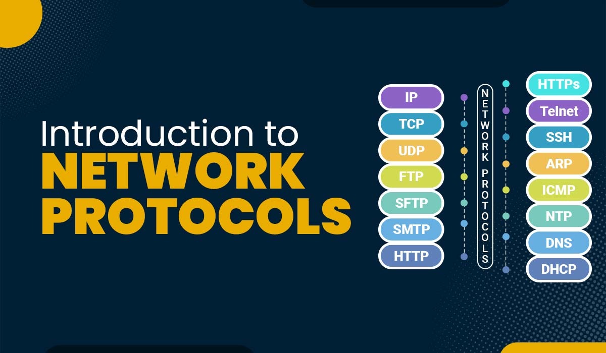 Network Protocols Featured Image