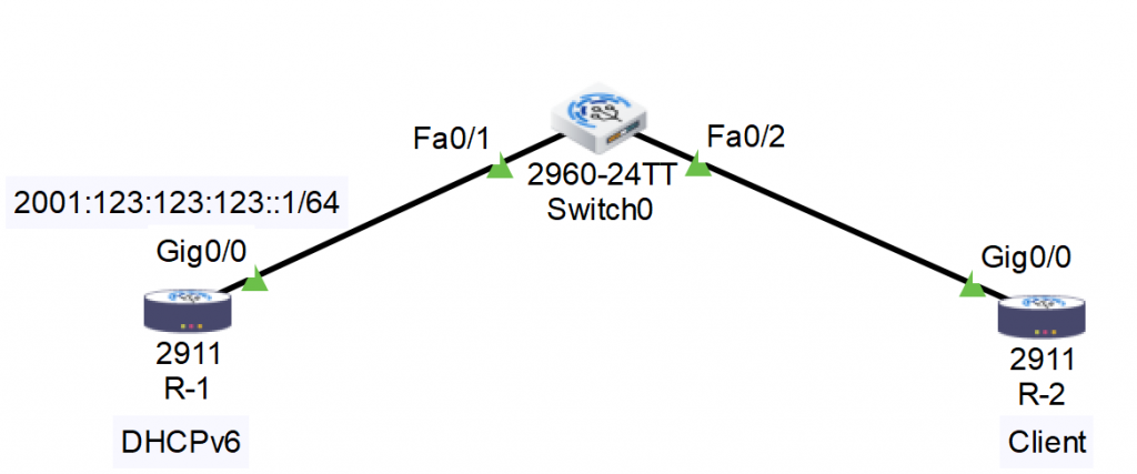 DHCP with IPv6 (DHCPv6) - Everything You Should Know 3 DHCPv6 Topology