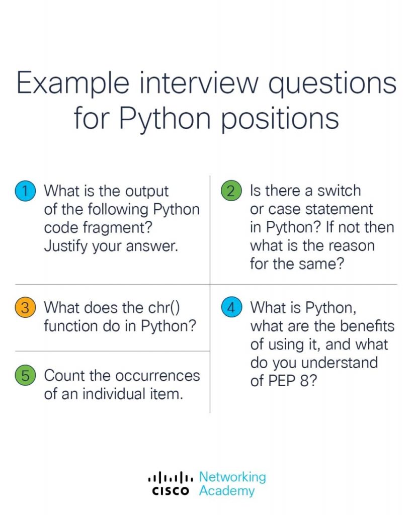 Top 5 Python Interview Questions recommended by Cisco Networking Academy for Network Engineers 2 interview questions for python positions