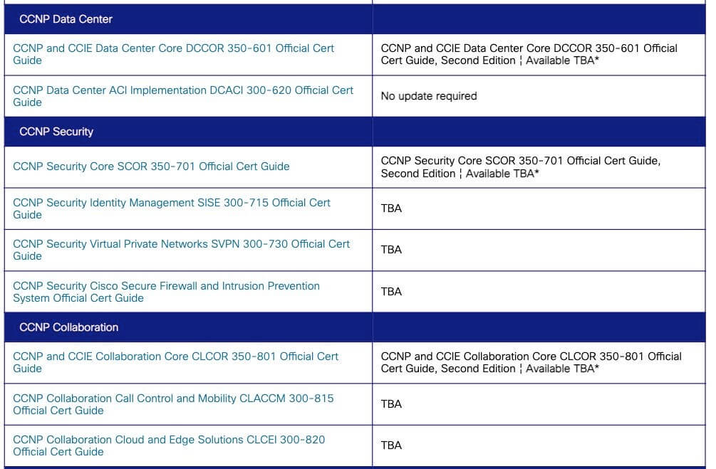 A Guide to Cisco Certification Updates 5 CCNP Certification Updates Blueprint