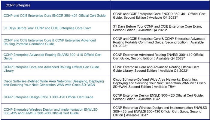A Guide to Cisco Certification Updates 4 CCNP Enterprise Updates Blueprint