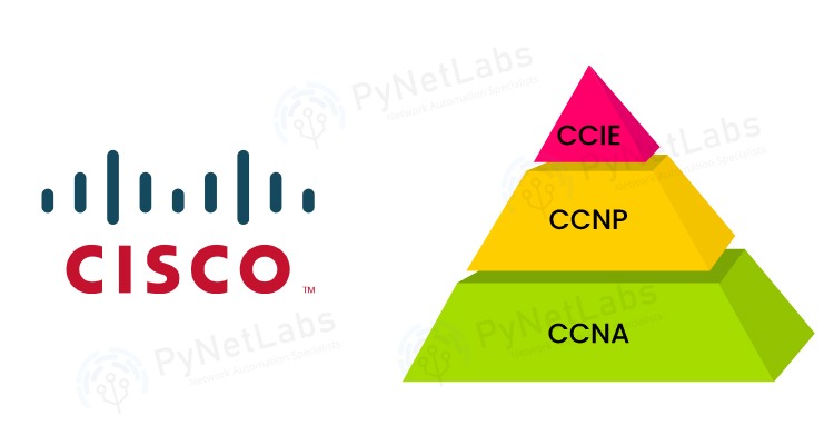 Is CCNP Harder than CCNA? 2 Cisco certification topology