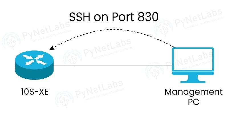 What is NETCONF (Network Configuration Protocol)? 2 NETCONF