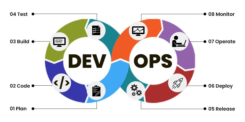 Network Automation Using DevOps 2 Network Automation using DevOps