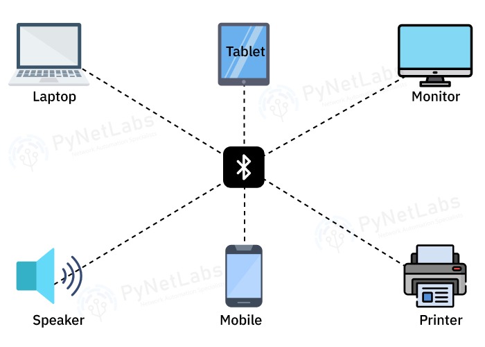 What is Bluetooth Hacking and How to Prevent It? 4 BlueBugging