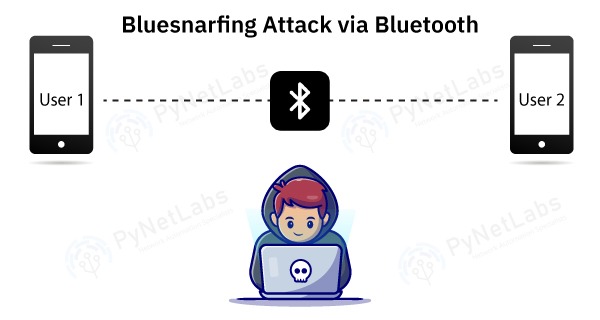 What is Bluetooth Hacking and How to Prevent It? 5 BlueSnarfing