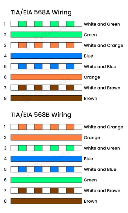 color codes of twisted pair