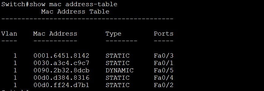 What is Port Security in Networking? 10 Restrict 2
