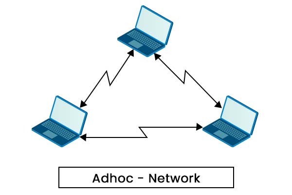 What is Wireless LAN (WLAN) in Computer Networks? 3 Ad-hoc Network