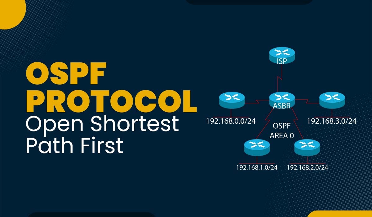 What is OSPF Protocol || Open Shortest Path First