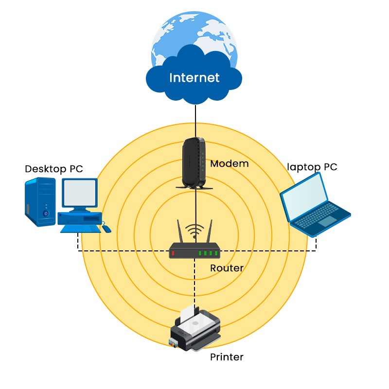 What is Wireless LAN (WLAN) in Computer Networks? 2 Wireless LAN in computer network