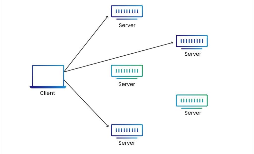 IPv6 Address Types || Unicast, Multicast, and Anycast 14 Anycast Address