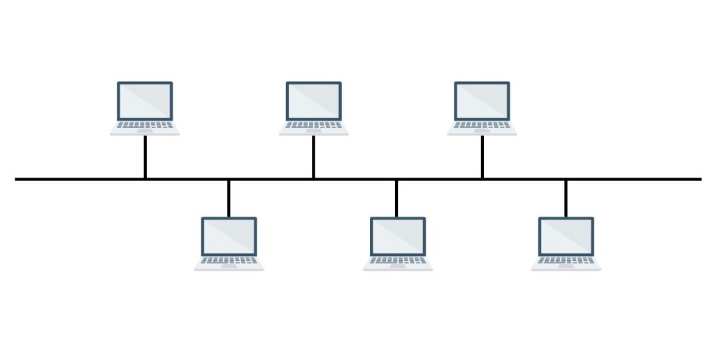 What is LAN (Local Area Network) and its Characteristics? 6 A BUS Topology