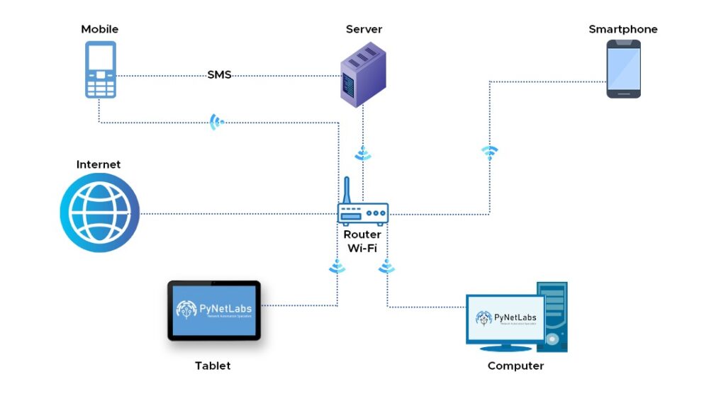 What is LAN (Local Area Network) and its Characteristics? 2 An Example of Local Area Network