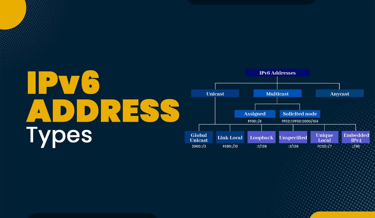 IPv6 Address Types || Unicast, Multicast, and Anycast
