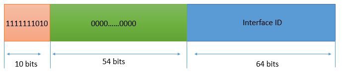IPv6 Address Types || Unicast, Multicast, and Anycast 7 Link-Local Address