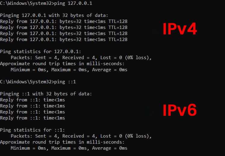 IPv6 Address Types || Unicast, Multicast, and Anycast 8 Loopback Address