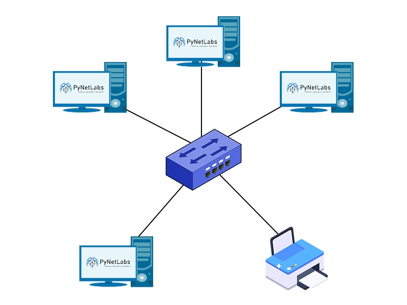 What is LAN (Local Area Network) and its Characteristics? 7 The Start topology