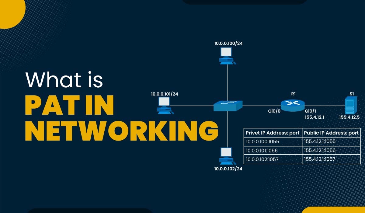 PAT in Networking || Port Address Translation
