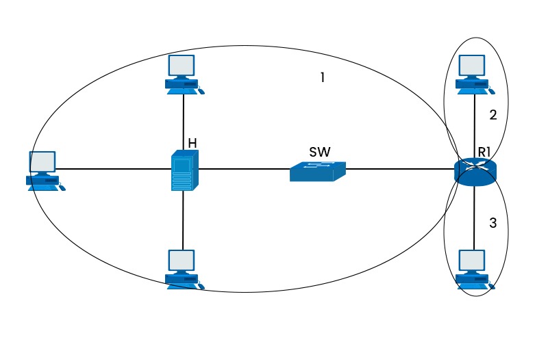 What is Broadcast Domain in Networking? 2 Broadcast Domain Example
