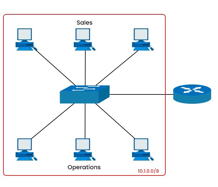What is a Subnet and How Subnetting Works? 3 Subnetting Example