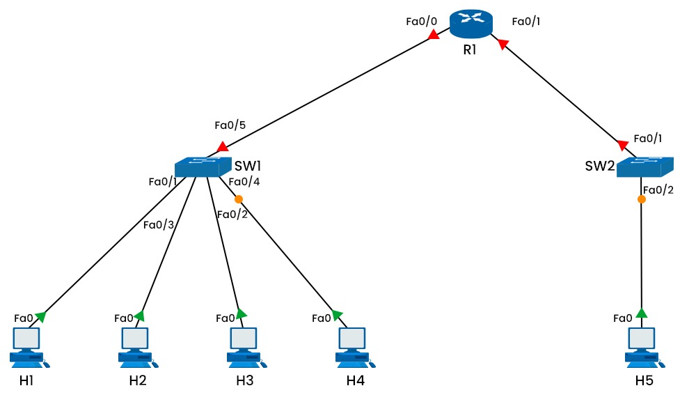 What is Broadcast Domain in Networking? 3 How Broadcast Domain Works