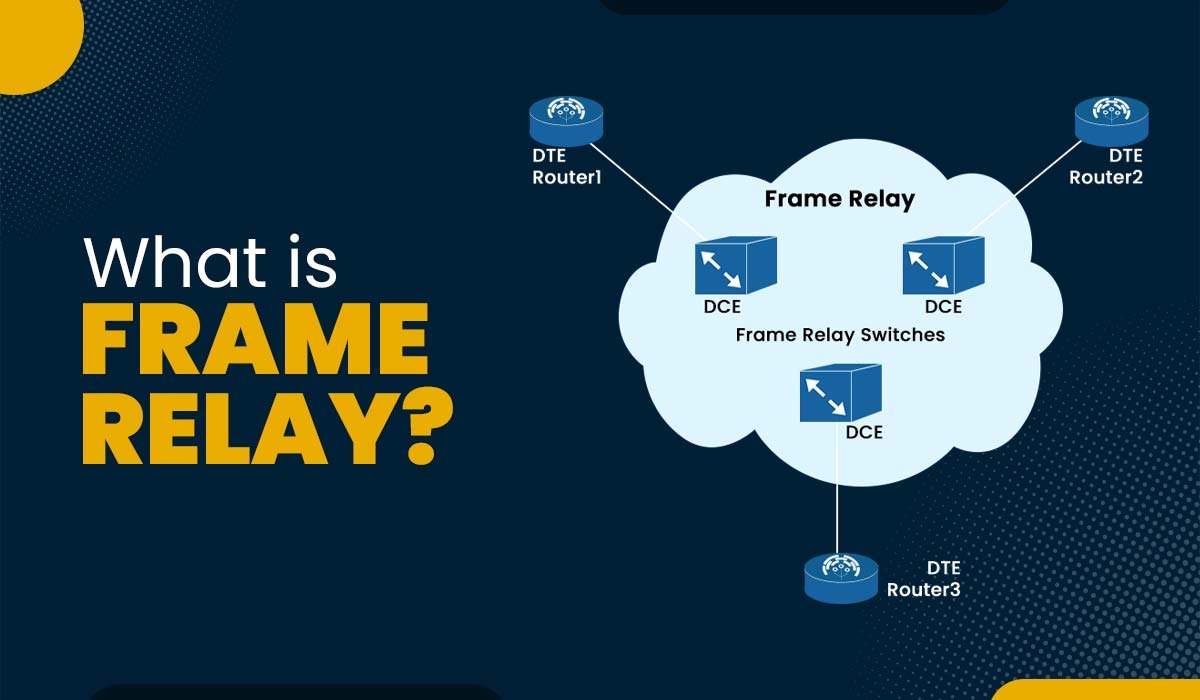What is Frame Relay in Computer Network?