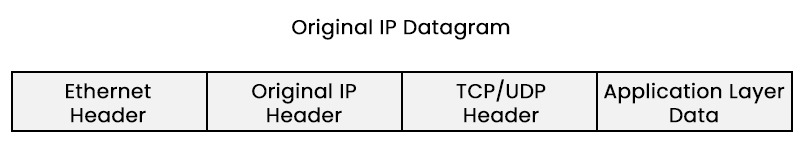 What is GRE (Generic Routing Encapsulation) Protocol? 3 Without GRE Protocol