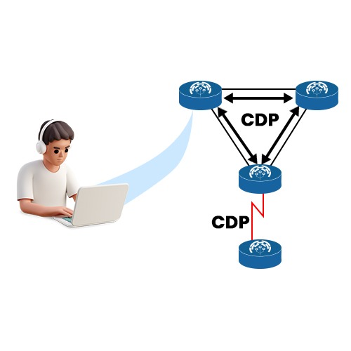 What is CDP in networking? 2 Cisco Discovery Protocol Topology