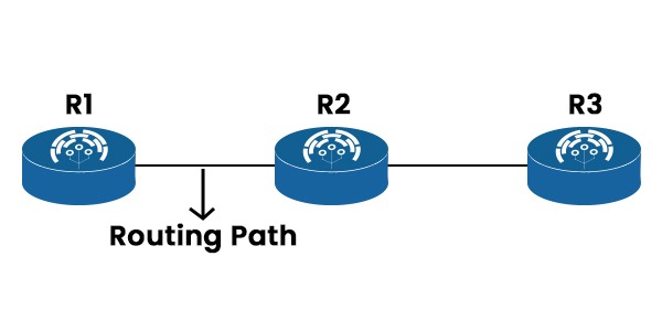 What is Route Poisoning in Networking? 2 Route Poisoning Example