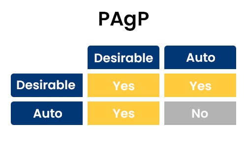 What is EtherChannel in Networking? 3 Port Aggregation Protocol modes