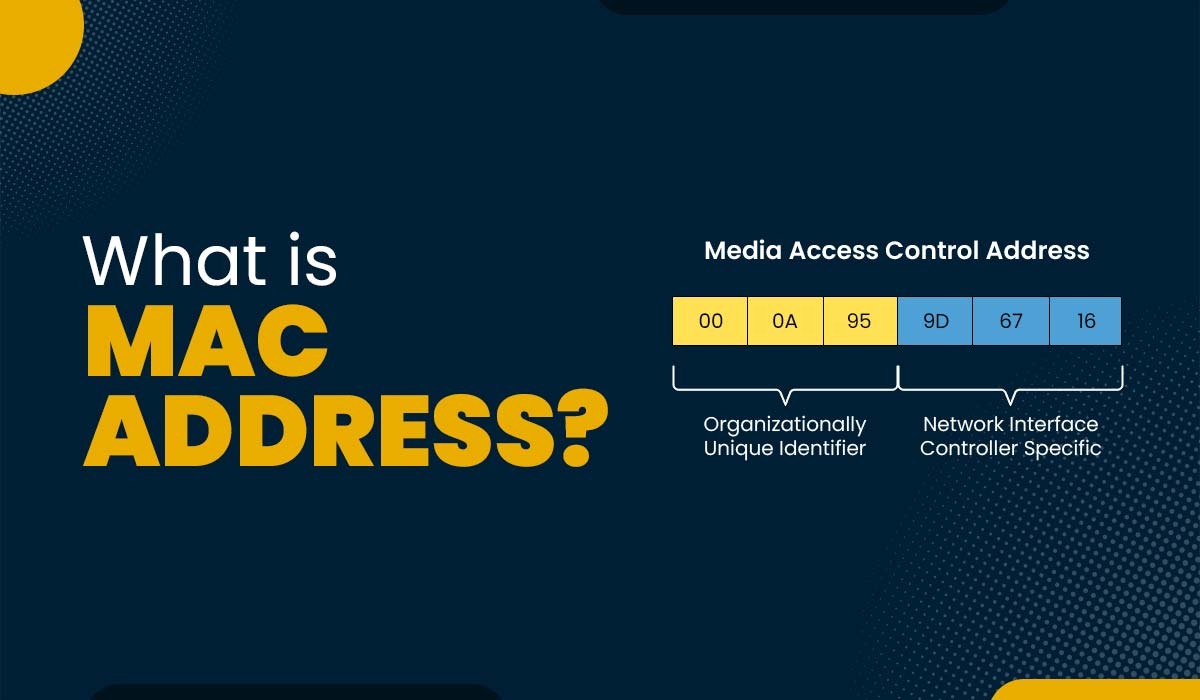 A blog featured image with text - What is a MAC Address and an image of MAC Address