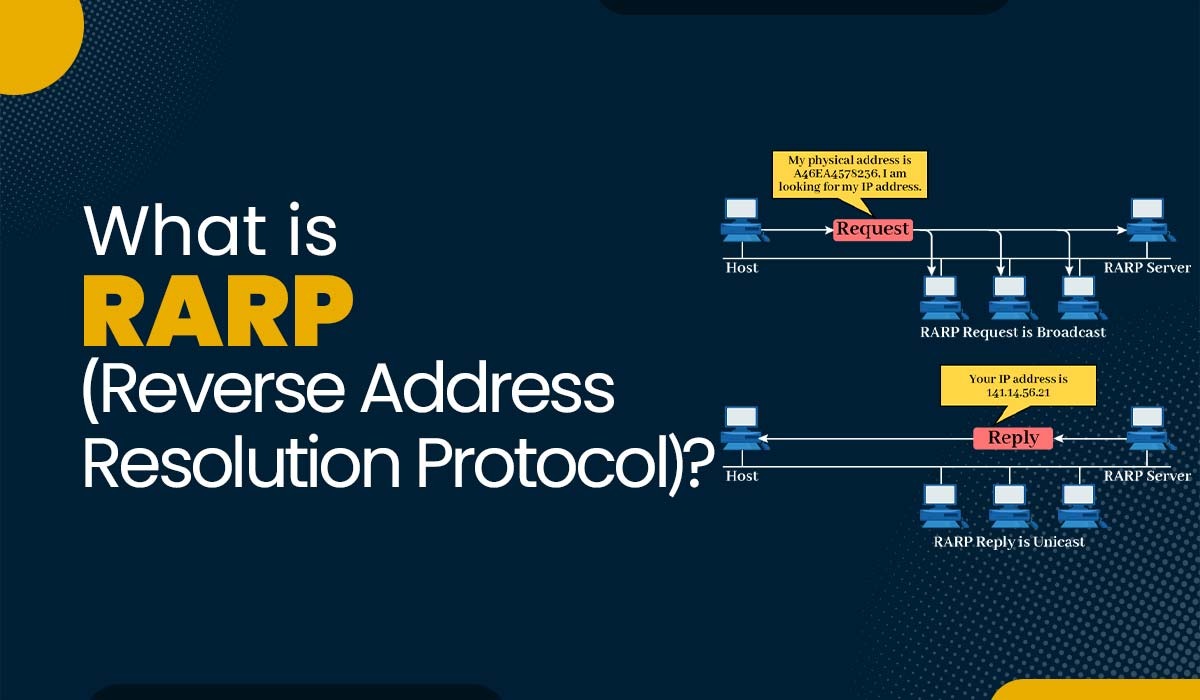 Blog featured image of Blog - What is RARP (Reverse Address Resolution Protocol).