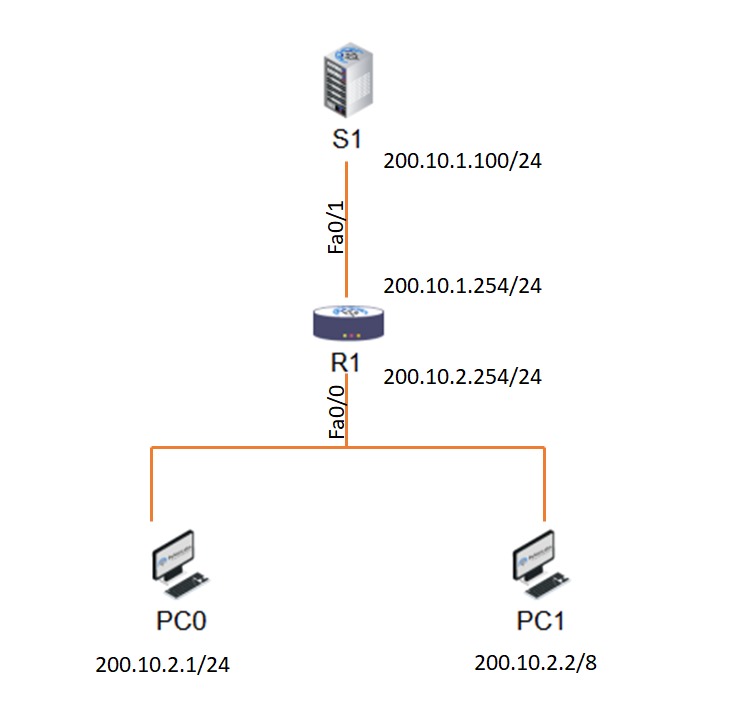 What is Proxy ARP in Networking? 2 A topology Proxy ARP containing 2 PCs. a router and a switch showing the working of Proxy ARP.