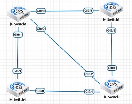 What is MSTP - Multiple Spanning Tree Protocol? 4 A network topology of 4 switches which shows the implementation of MSTP Protocol.