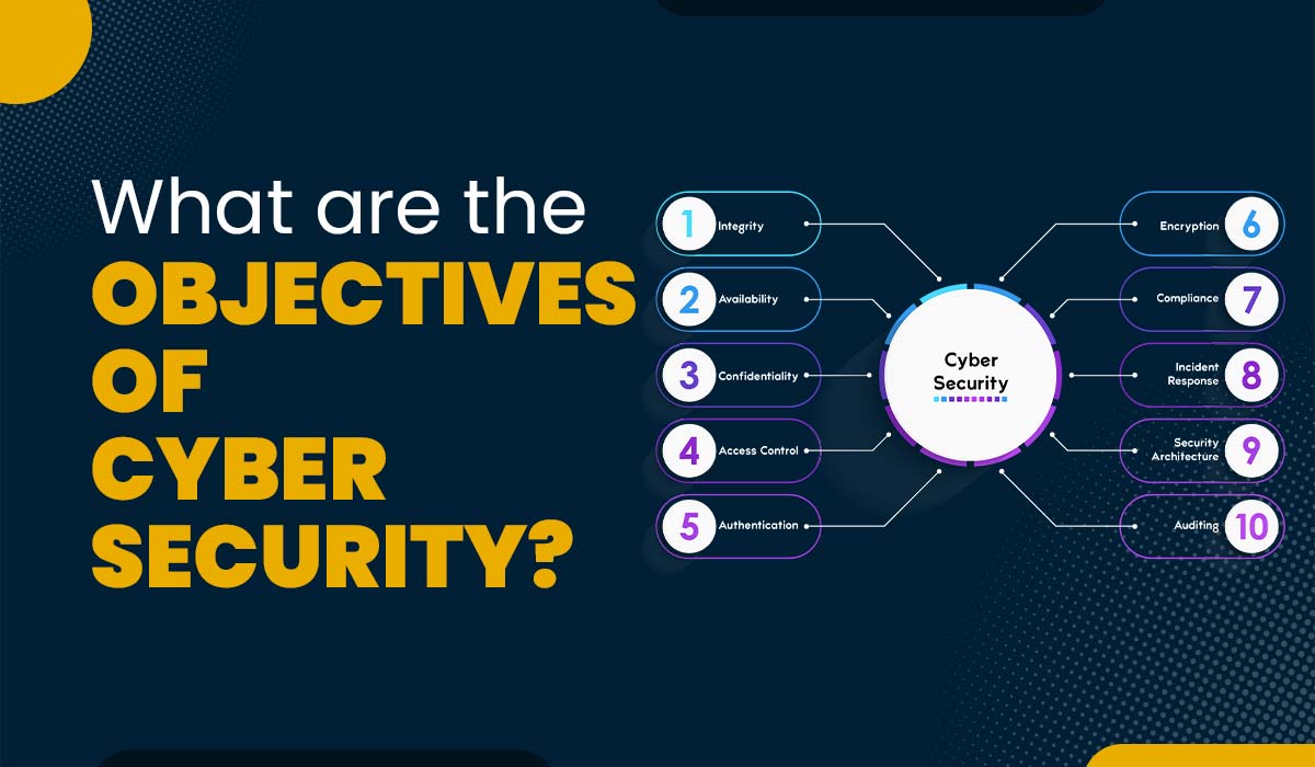 Objectives of Cyber Security