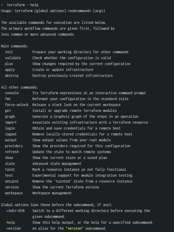 What is Terraform and What is it Used for? 4 Terraform commands that can be easily retrieved from the command line